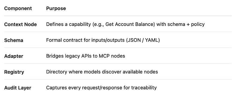 MCP Architecture