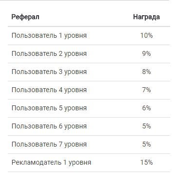 AdvProfit - реферальная программа