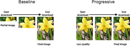 image optimization techniques for JPEG