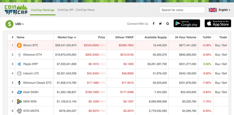 blox cryptocurrency portfolio android