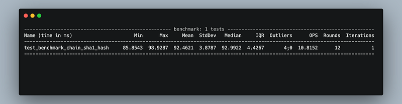 A screen shot of the result of running pytest-benchmark showing various measurements on the tested code.