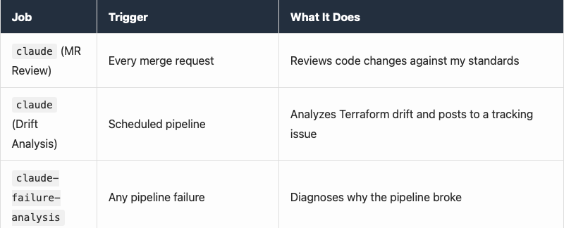 How I Got AI to Review Every Merge Request in 3 Minutes