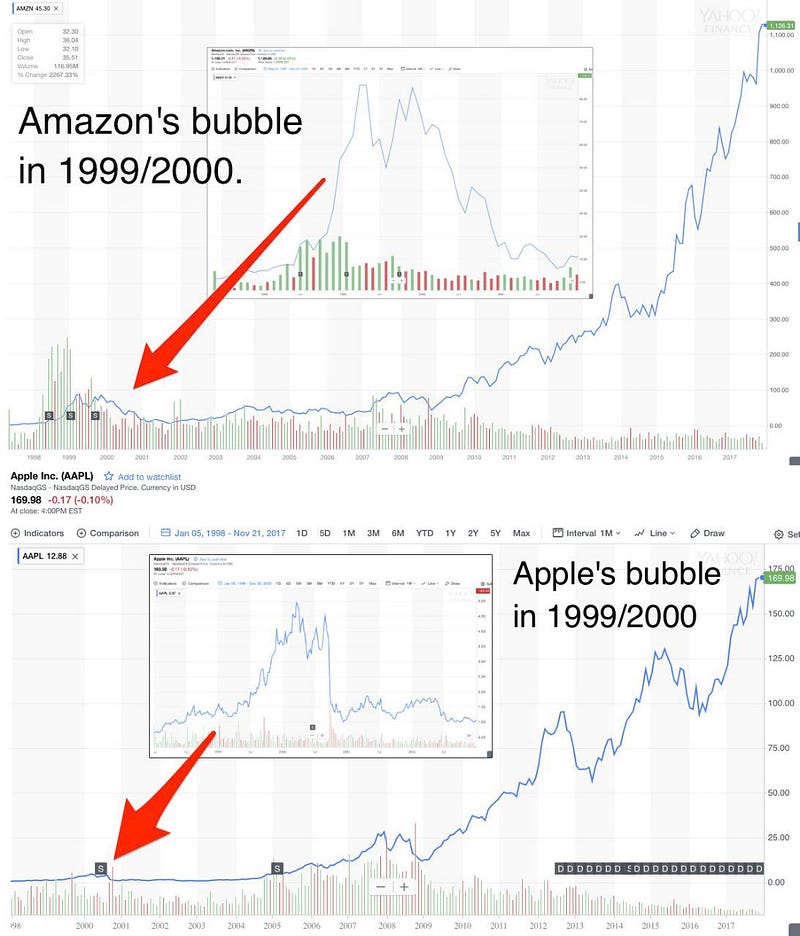 Apple и Amazon