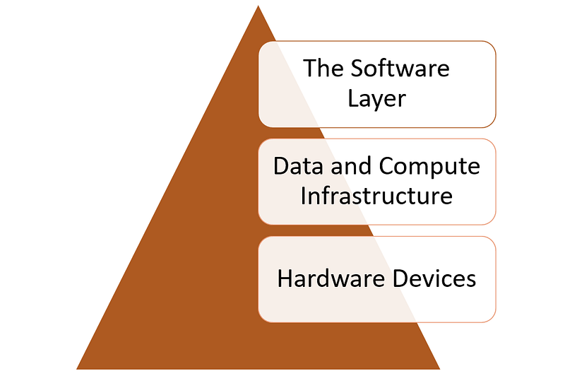 Software business challenges