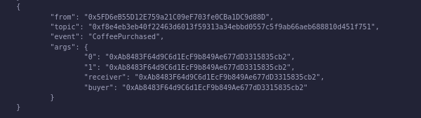 Solidity principle