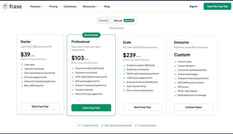 Frase deal 20% discount on annual billing at AISO Blog