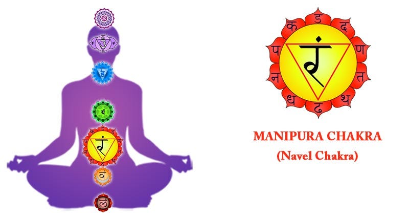 Solar plexus chakra, Chakras in human body, Manipura, Guide to the 7 Chakras and Meanings, Navel Chakra