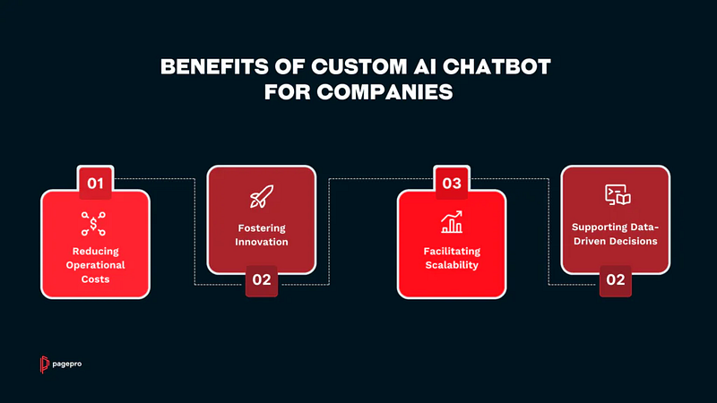 Benefits Of Custom AI Chatbot For Companies