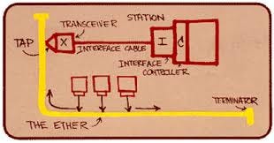 The first Ethernet