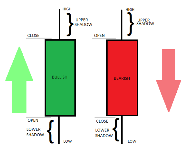 candlestick basics