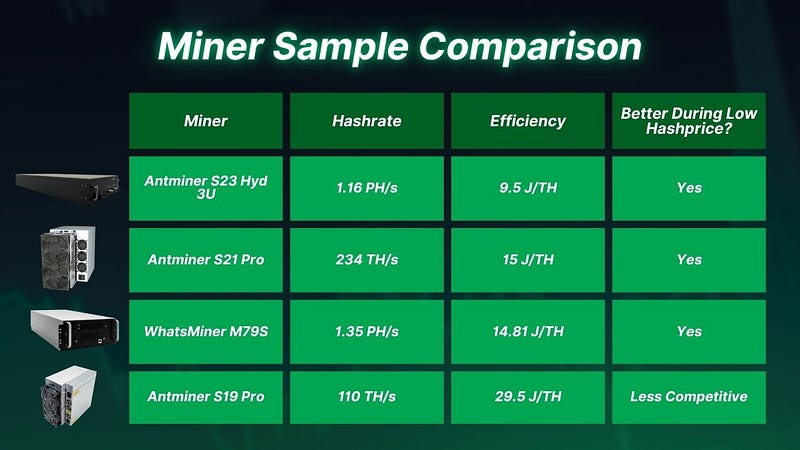 Sample ASIC Miner Comparison