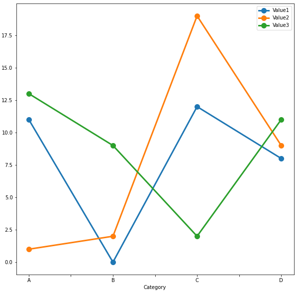 Cyberpunking Your Matplotlib Figures - by Andy McDonald