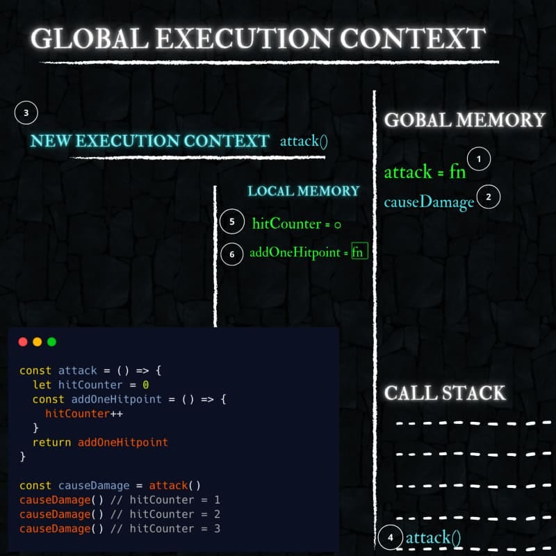 execution context for closure part 1