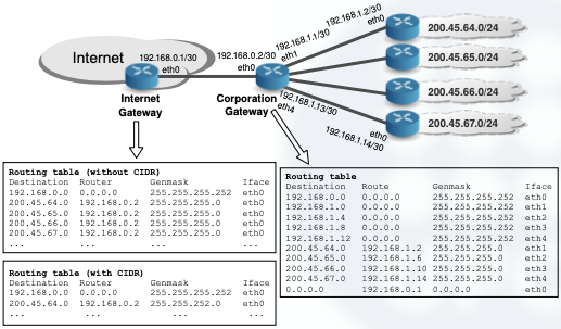 Internet Educational Series #2: IP Basics