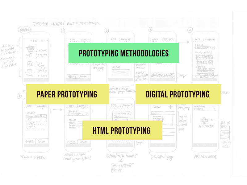 Prototyping Methodologies