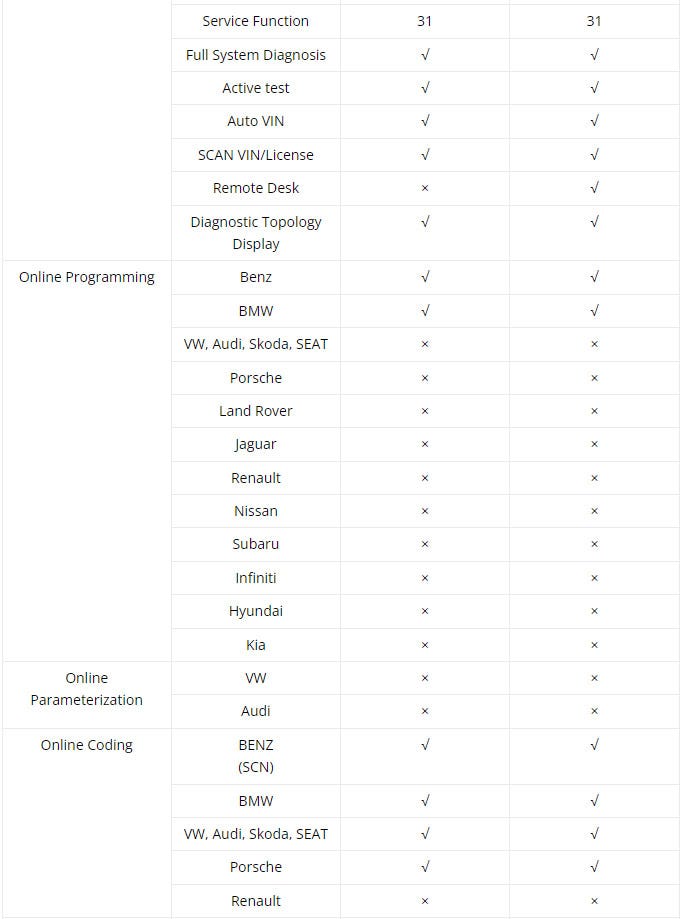 LAUNCH-X431 PRO5 Smartbox 3.0 と SmartLink 2.0 の比較