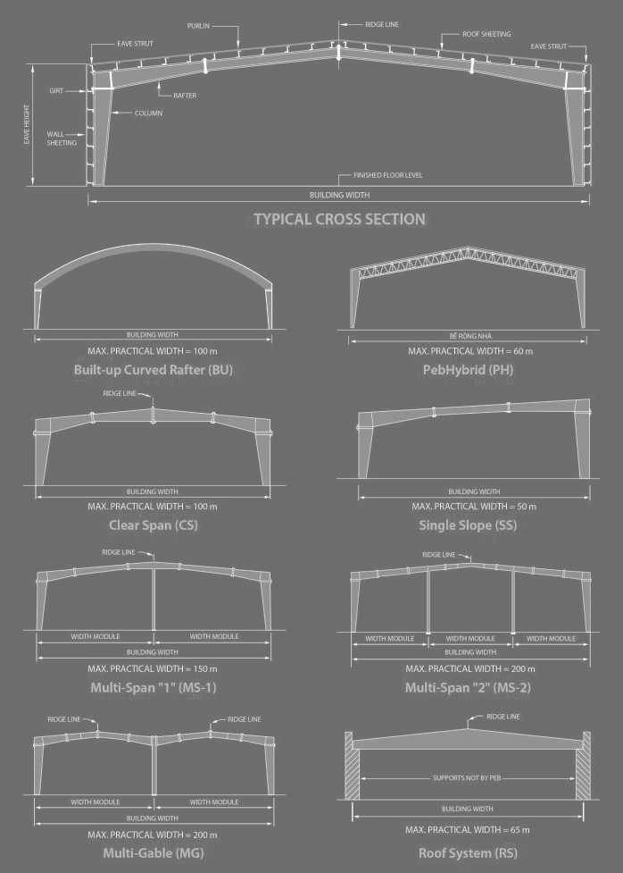 What are the pros and cons of using a lightweight modular pre ...