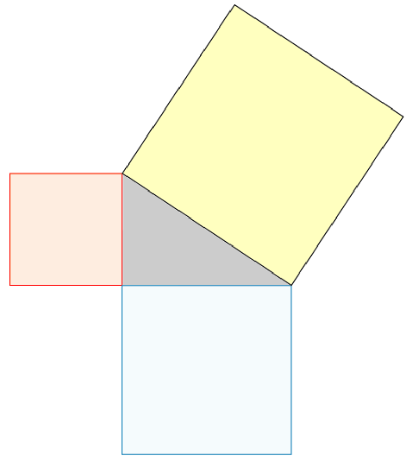 Pythagoras Theorem