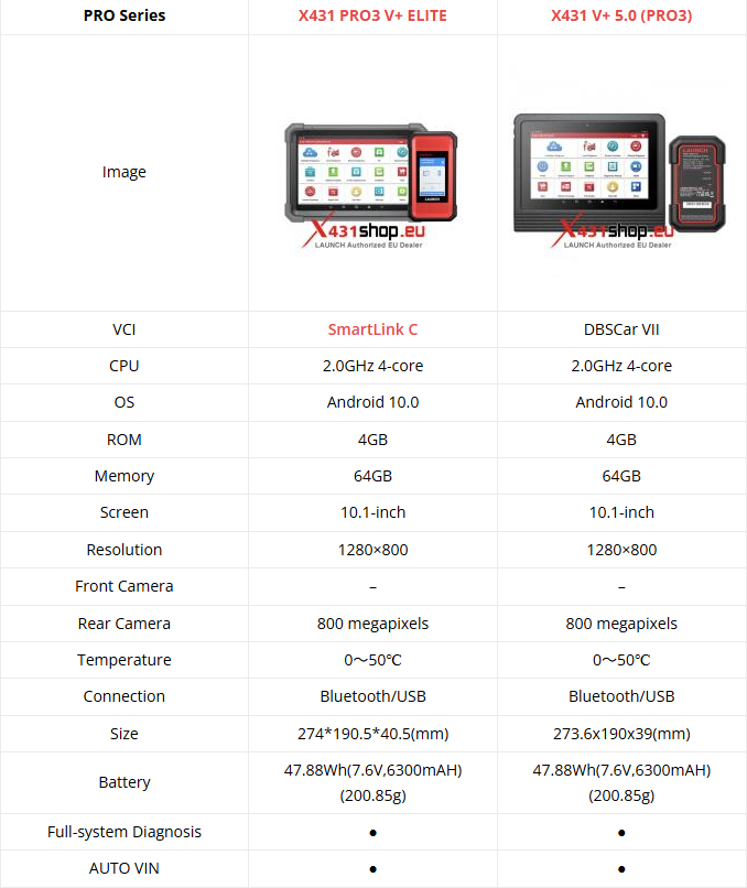 LAUNCH X431 PRO3 V+ ELITE vs X431 V+ 5.0