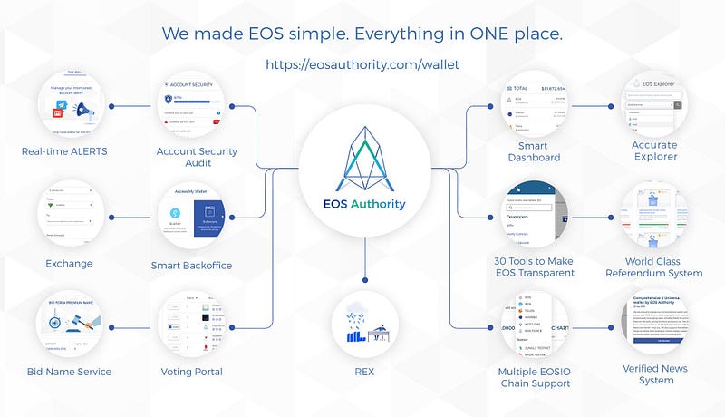 [EOS Inside] 모든 계정관리를 한 곳에서, EOS Authority Wallet!