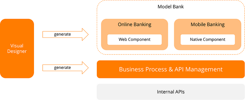 The Architect S Guide To Digital Banking   1*HniaHULdssyjT96LqcEAqQ 