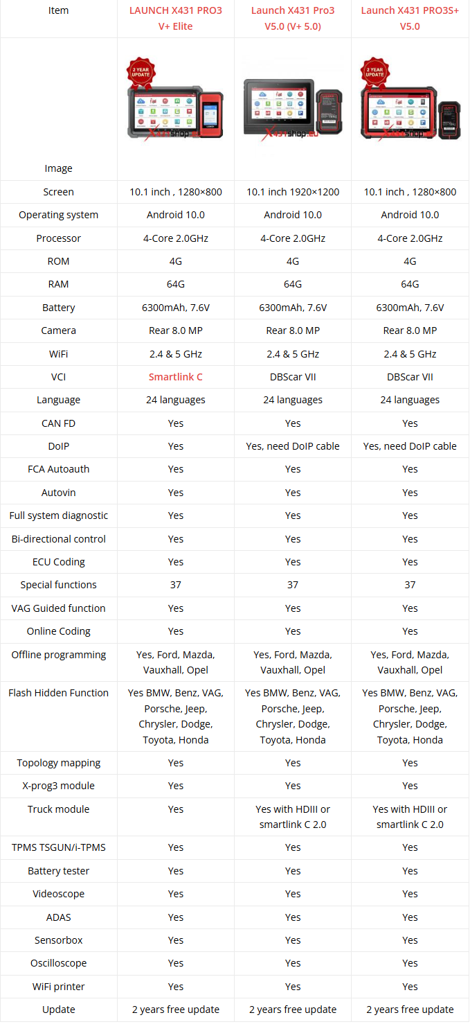 LAUNCH X431 PRO3 V+ Elite Comparison