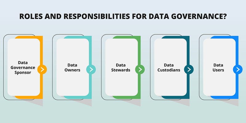 Key Roles and Responsibilities for Data Governance?