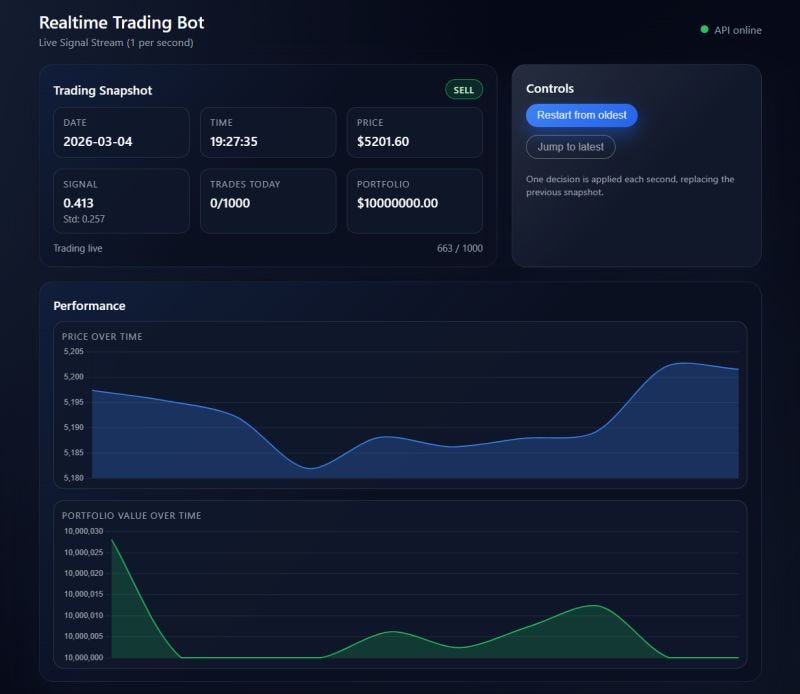Building a Real-Time AI Trading Bot with Deep Learning and Reinforcement Learning