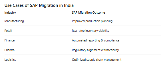 Use Cases of SAP Migration in Indi