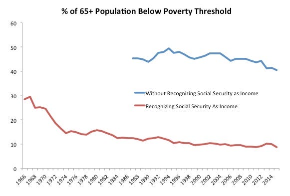 what-does-census-data-mean-opencoursewarefinance-web-fc2