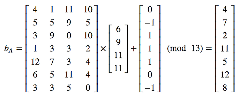 Learning With Errors And Ring Learning With Errors