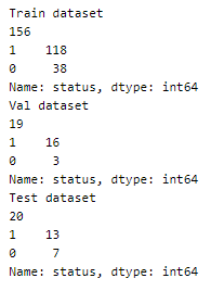 Dataset category, the total number of samples, distribution in each class