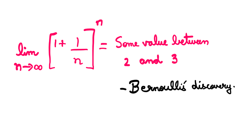 Why Do We Really Use Euler’s Number For Growth? An image showing Bernoulli’s approximation of e
