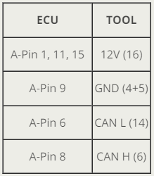 OBDSTAR DC706 で Volvo AISIN AW55 TCM をクローンする方法