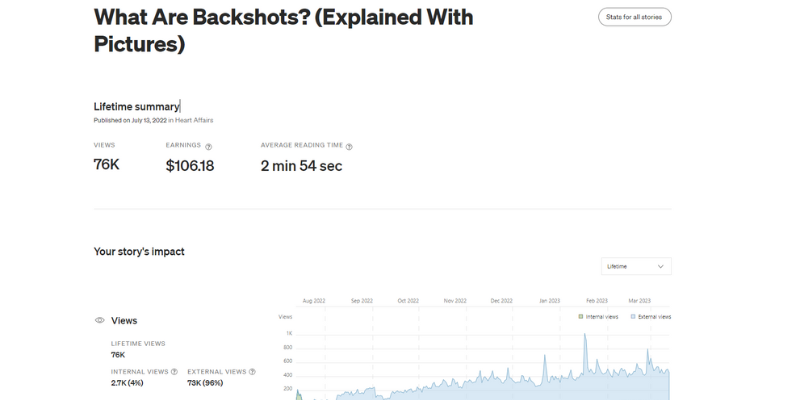 Screenshot of author’s Medium story stats