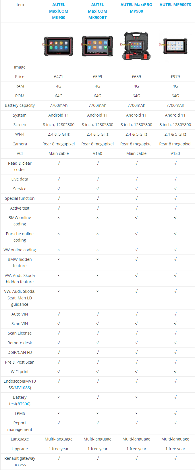 Autel MK900 vs. MK900BT vs. MP900 vs. MP900TS Comparison