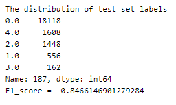 Test set labels distribution