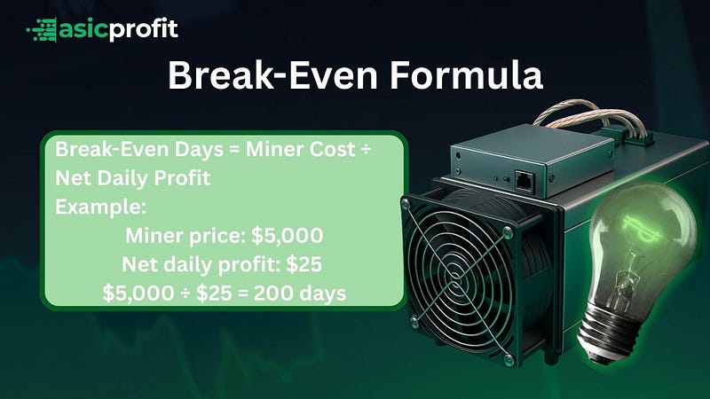Break Even Formula