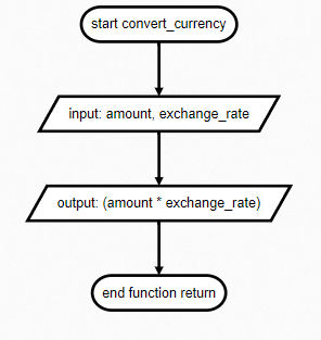 Currency converter