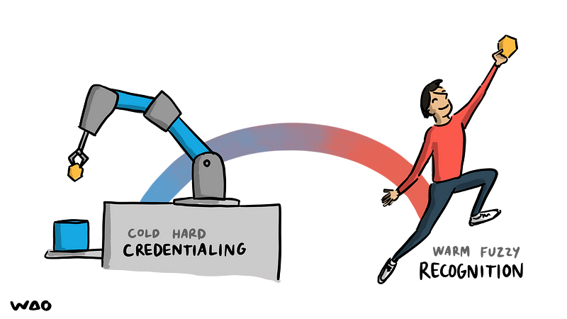 Open Recognition is for every type of learning