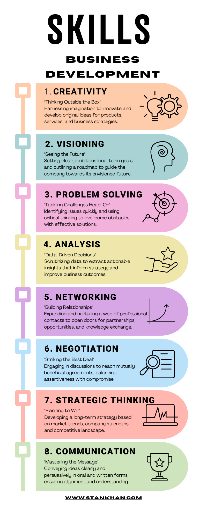 An infographic showing the core skills required for business development: 1. Creativity, 2. Visioning, 3. Problem Solving, 4. Analysis, 5. Networking, 6. Negotiation, 7. Strategic Thinking, 8 Communication