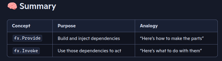 🧠 Refactoring a Go Web Service with Uber FX: From Monolith to Modular Elegance