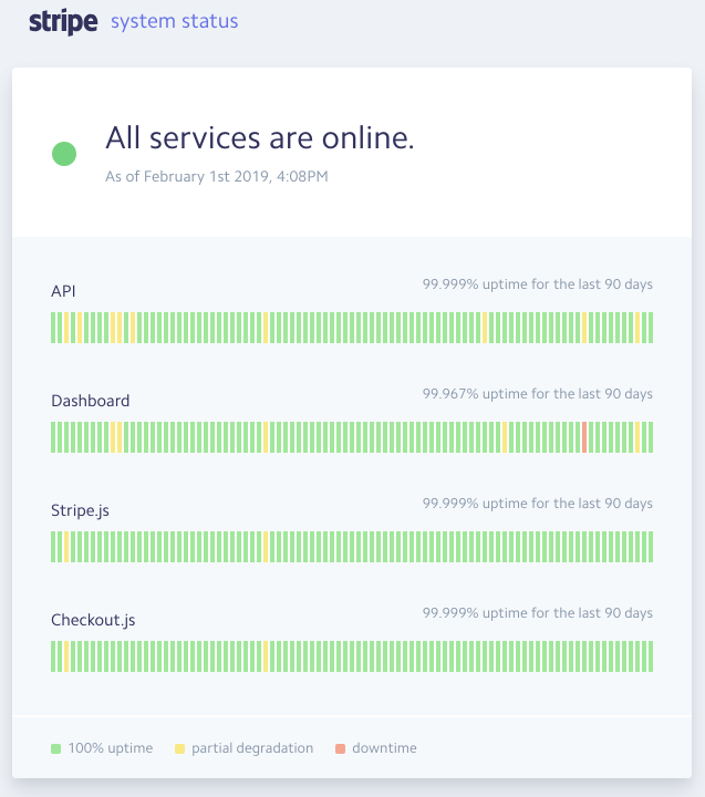 Co-Worker System Status