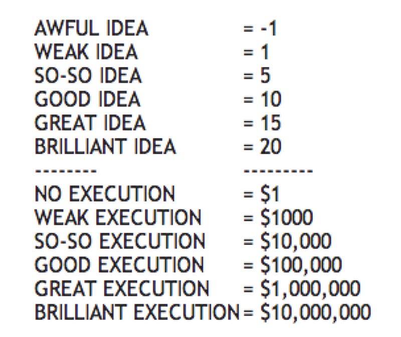execution