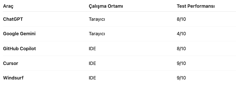 Yapay Zeka Ajanları Eğitimi Başlıyor