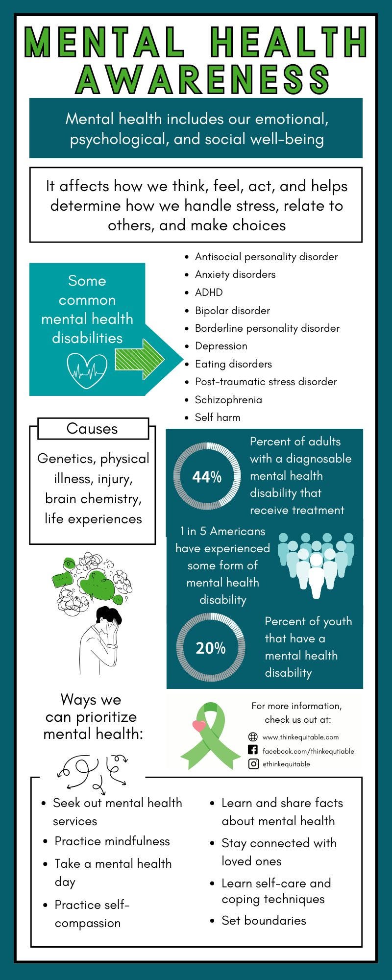 # Mental Health Matters: 7 Simple Habits to Manage Stress and Boost Well-being ## A Practical Guide…