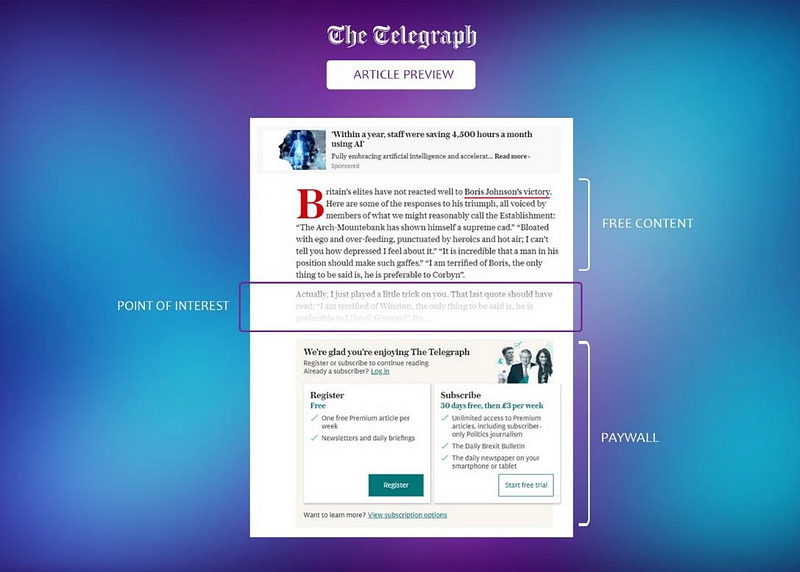 A screenshot of The Telegraph’s article once you scroll down and hit the paywall