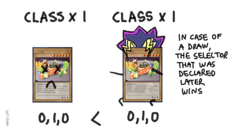 One class card winning against the other with the same specificity of (0, 1, 0)