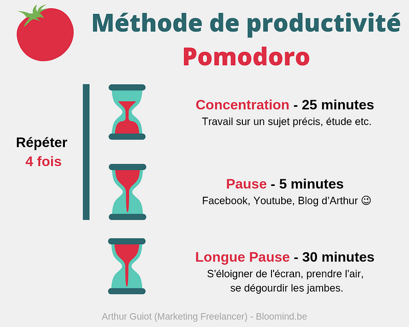 Getting Things Done Process Infographics