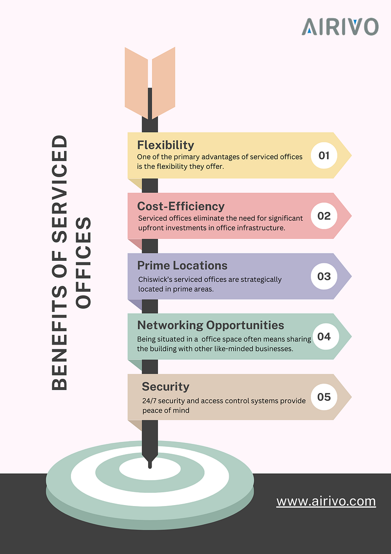 Benefits of Serviced Offices